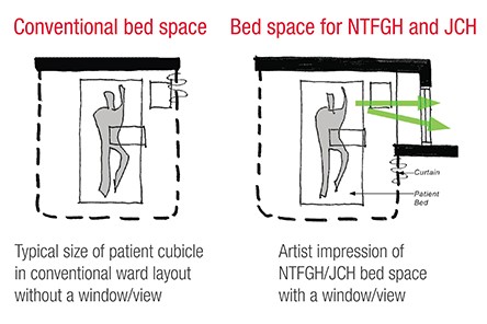 Bedspace Infographic