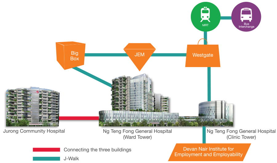  Better Connectivity Infographic