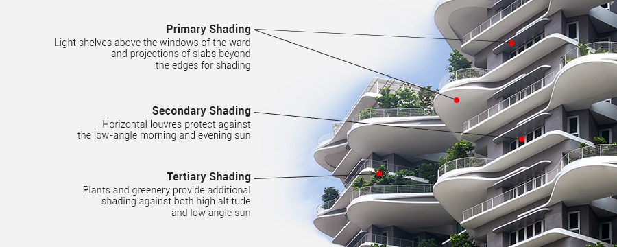 Ventilation Infographic